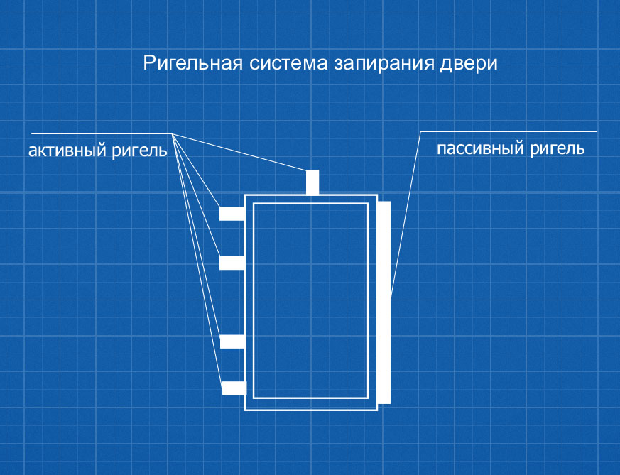 Ригельная система запирания сейфа Ригельная система запирания сейфа