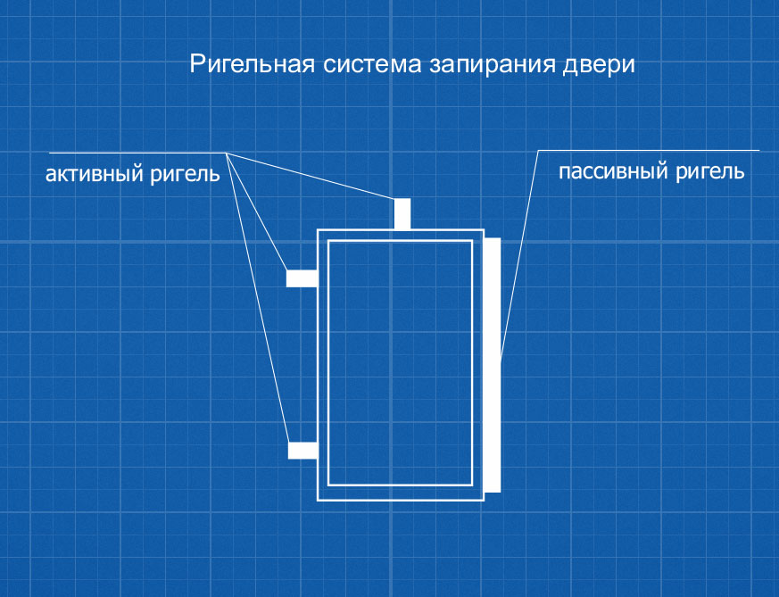 Ригельная система запирания сейфа Ригельная система запирания сейфа