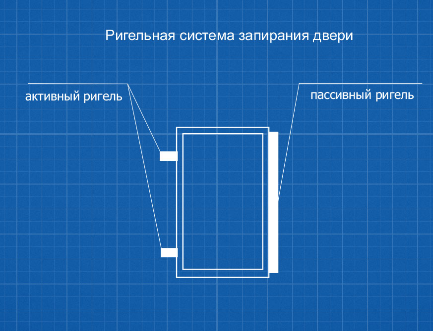 Ригельная система запирания сейфа