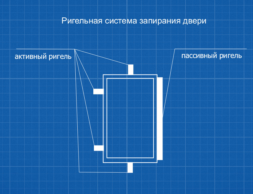 Ригельная система запирания сейфа Ригельная система запирания сейфа